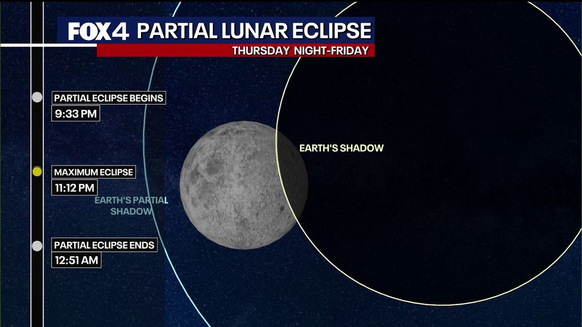 Dallas Weather: More isolated storms possible, partial lunar eclipse happening Thursday