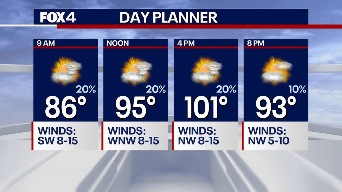 Dallas Weather: Isolated storm chances and a break from extreme heat