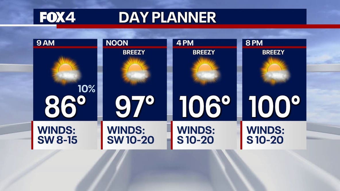 Dallas Weather: More extreme heat and elevated fire danger on Tuesday