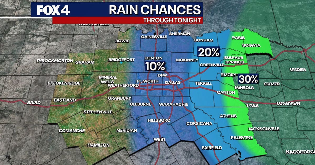 Dallas Weather: Triple-digit heat continues with some rain chances