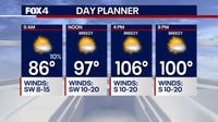 Dallas Weather: More extreme heat and elevated fire danger on Tuesday