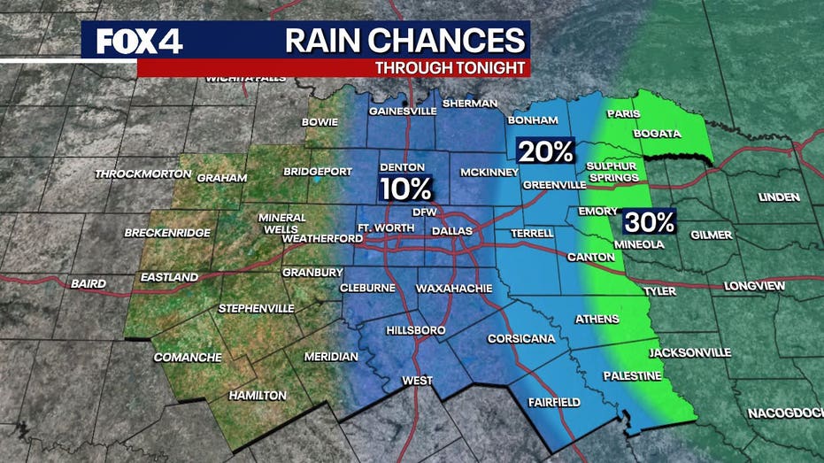 Dallas Weather: Triple-digit heat continues with some rain chances — FOX 4 Dallas