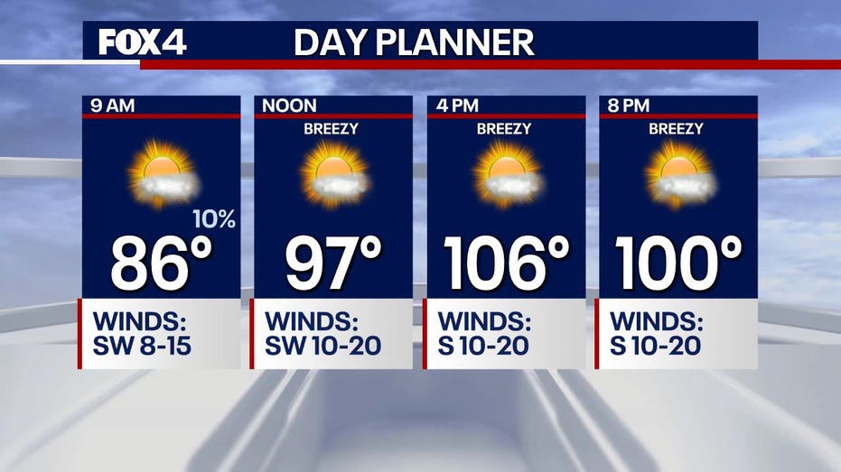 Dallas Weather: More extreme heat and elevated fire danger on Tuesday — FOX 4 Dallas