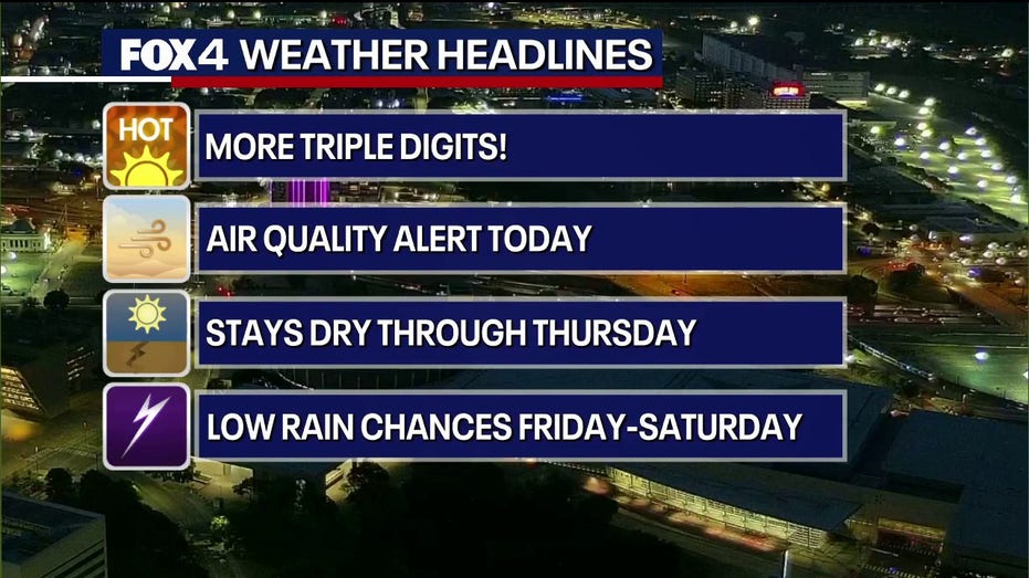 North Texas faces triple-digit heat and poor air quality before weekend humidity surge