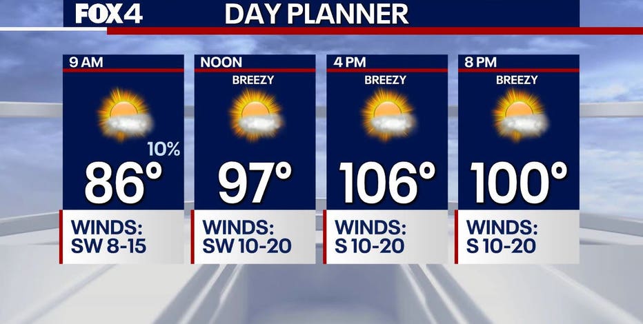 Dallas Weather: More extreme heat and elevated fire danger on Tuesday