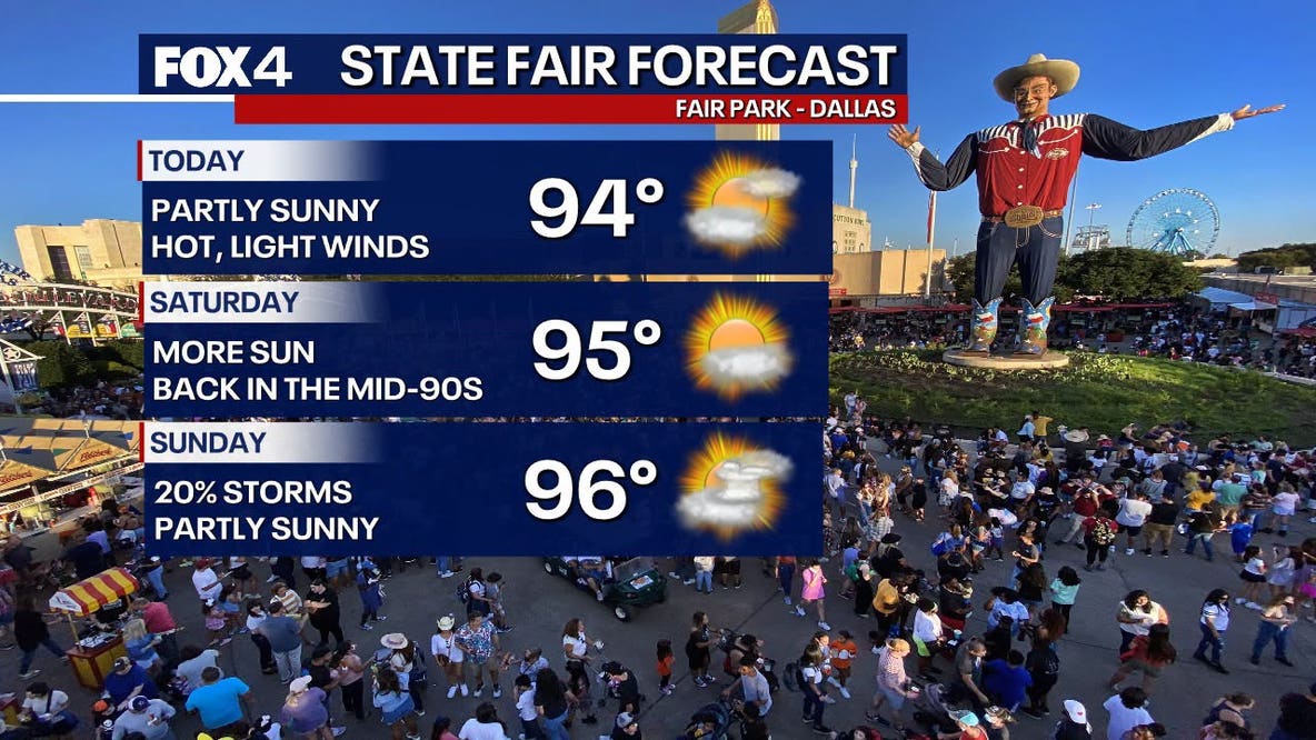 Dallas Weather: Heat continues for State Fair of Texas opening weekend