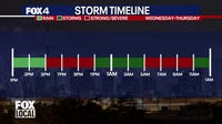 Dallas weather: Flood Watch in effect as cooler weather and heavy rain move into the region