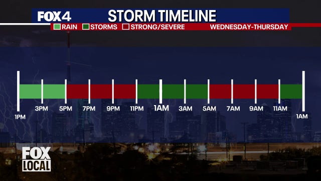 Dallas weather: Flood Watch in effect as cooler weather and heavy rain move into the region
