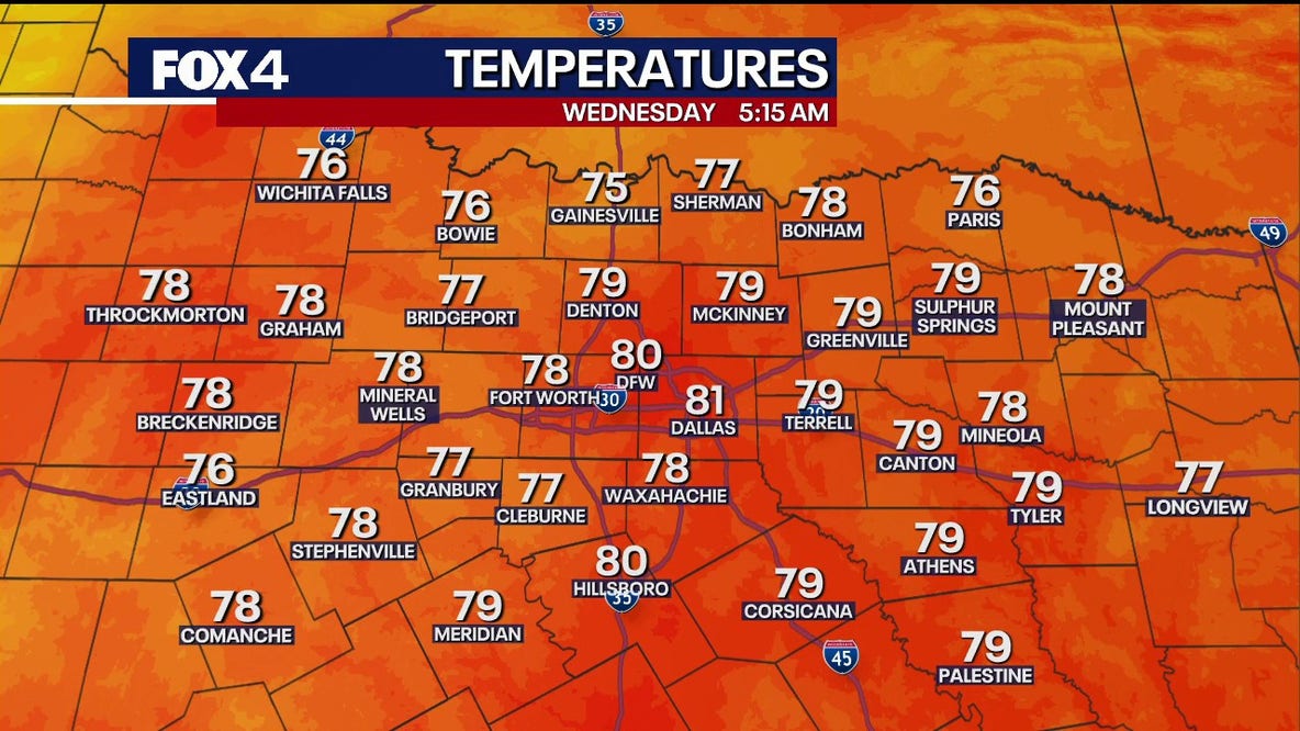 Dallas Weather: Fall weather is almost here!