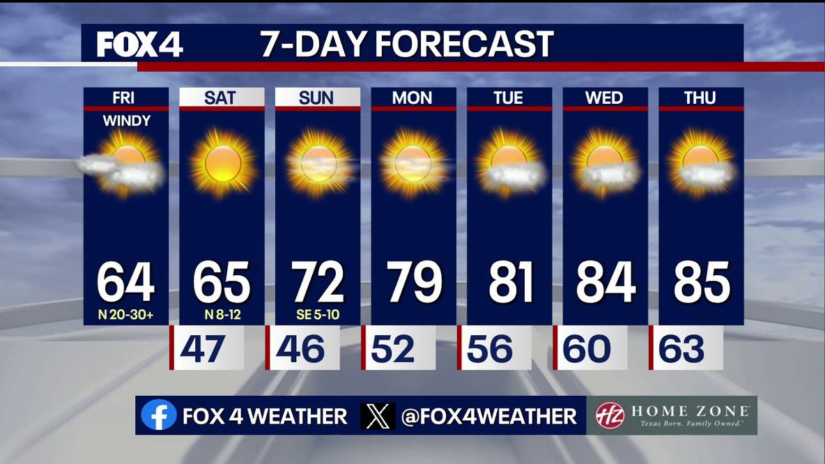 Dallas Weather: Chilly DFW weekend ahead!