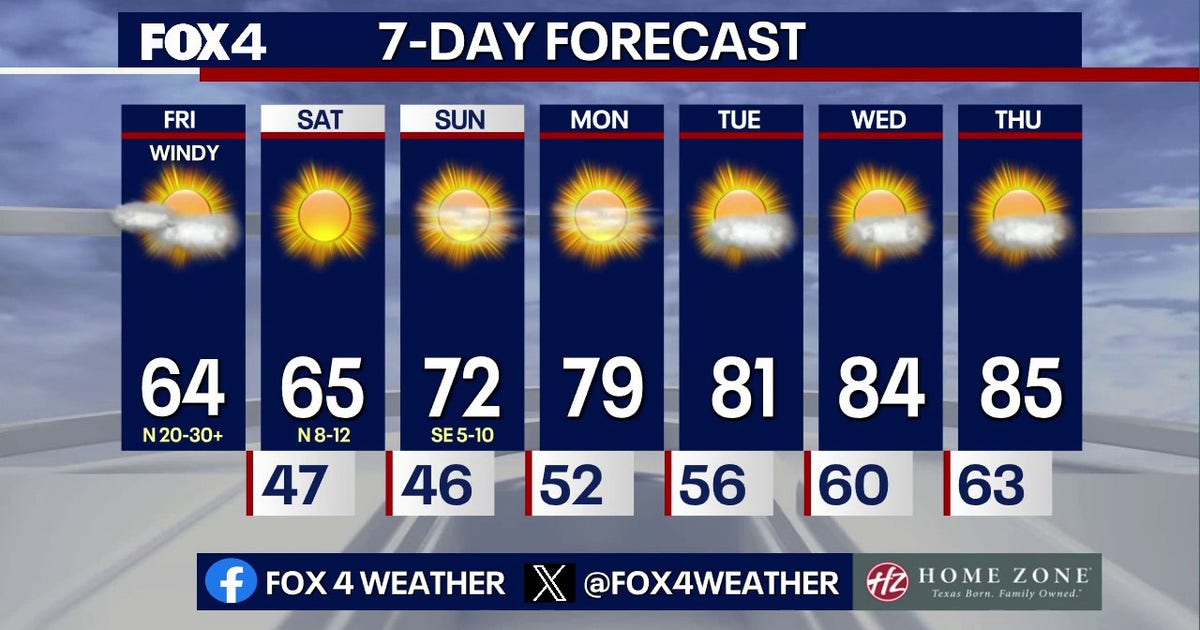 Dallas Weather: Chilly DFW weekend ahead!