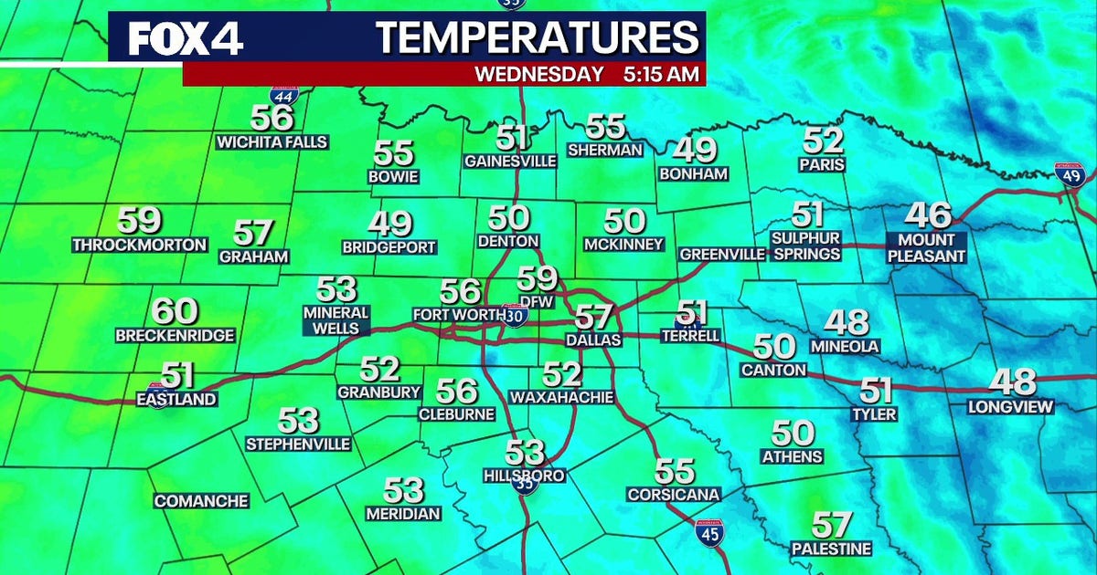 Dallas weather: Comfortable temperatures continue, air quality alerts issued