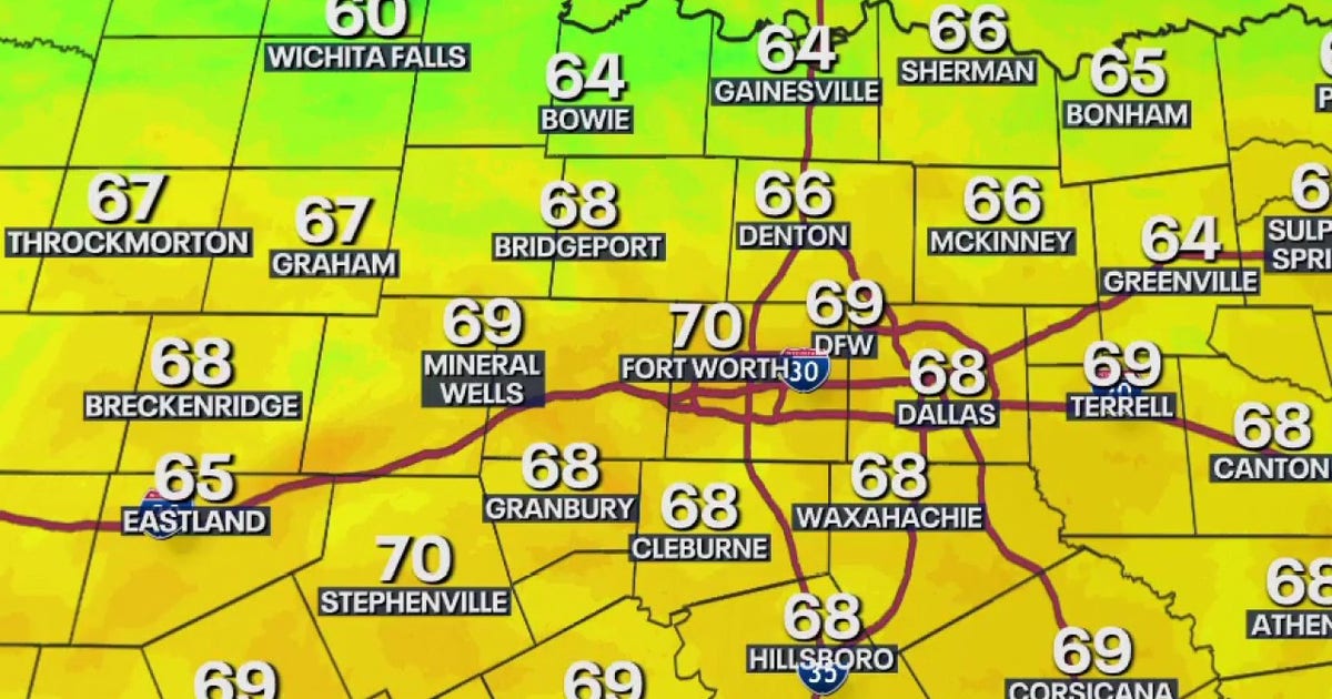 Dallas weather brings cool mornings and warm afternoons this week, says fox4news.com