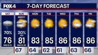 Dallas weather: Weekend rain timelines, heavy rainfall totals