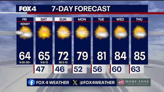 Dallas Weather: Chilly DFW weekend ahead!