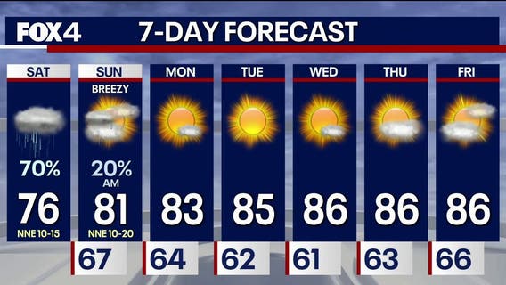 Dallas weather: Weekend rain timelines, heavy rainfall totals