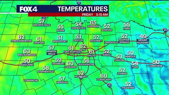 Dallas Weather: Warm, dry weekend expected before rain chances return