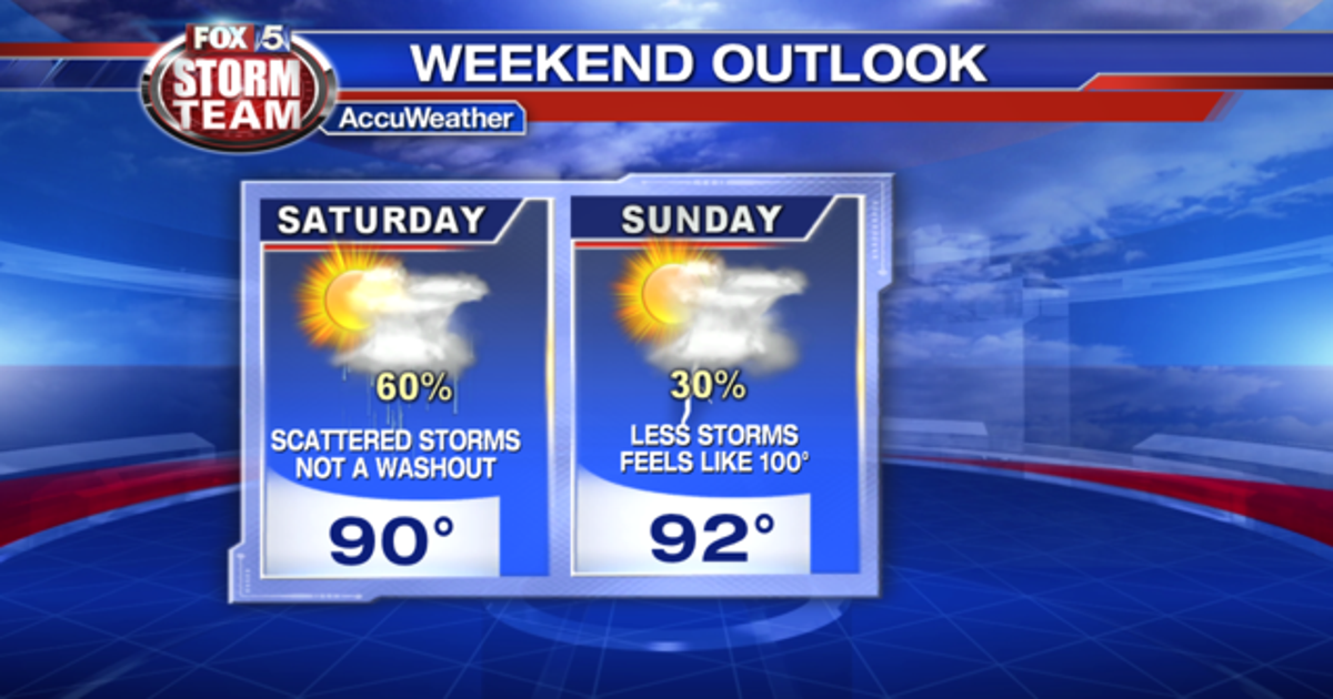Dangerous heat with scattered storms this weekend | FOX 5 Atlanta