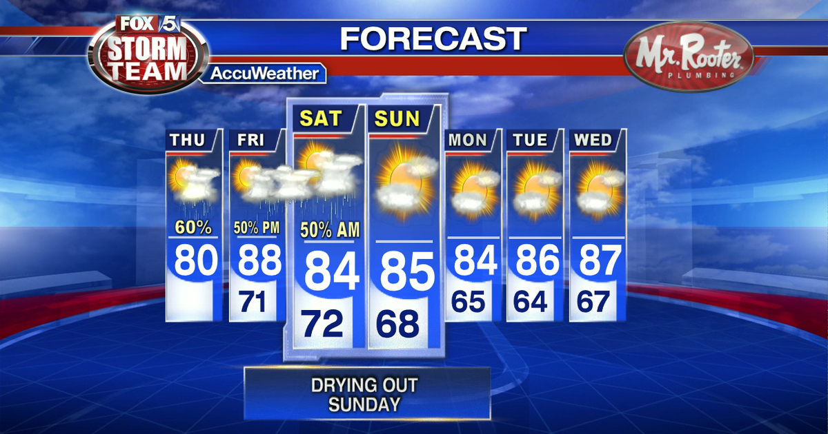More tropical rain on the way in north GA | FOX 5 Atlanta