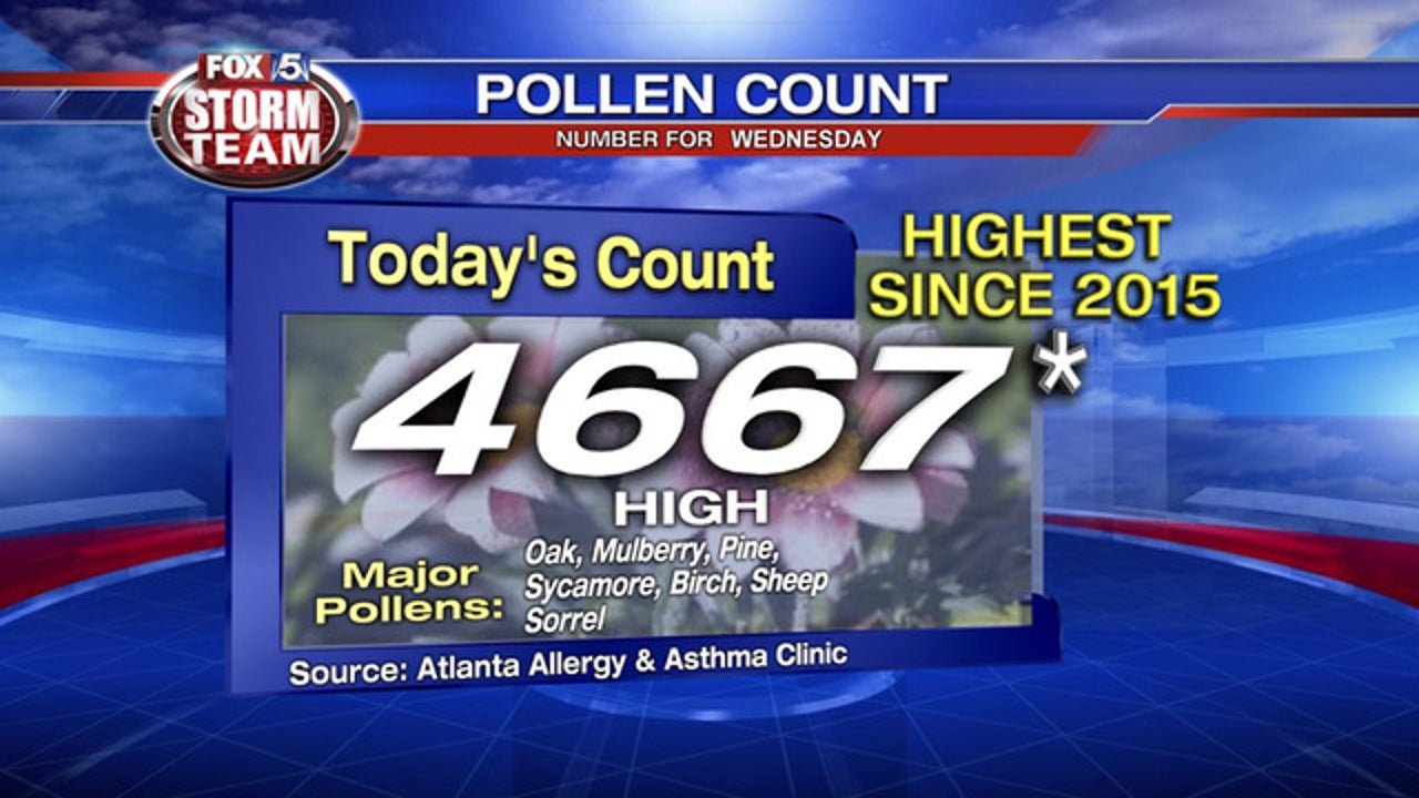 Pollen reaches 'extremely high' levels in Atlanta