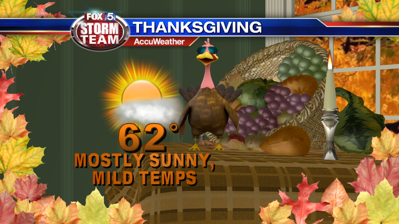 Thanksgiving Week Weather Forecast | FOX 5 Atlanta