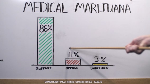 Like It or Not:  Cannabis Oil
