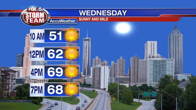 Coolest temps since spring happening across north Georgia