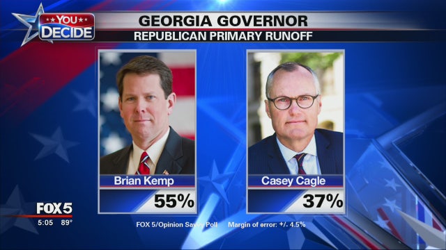 New FOX 5-Opinion Savvy poll shows Brian Kemp leading race for GOP nomination for Governor