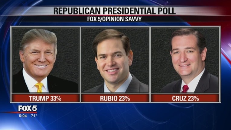 454edba0-Trump_leads_FOX_5_Poll_0_20160301004825