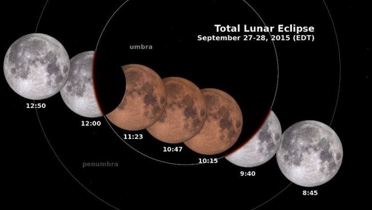 Total Lunar Eclipse September 201