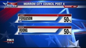 Morrow City Council race undecided, again
