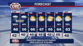 Weather Forecast | FOX 5 Atlanta