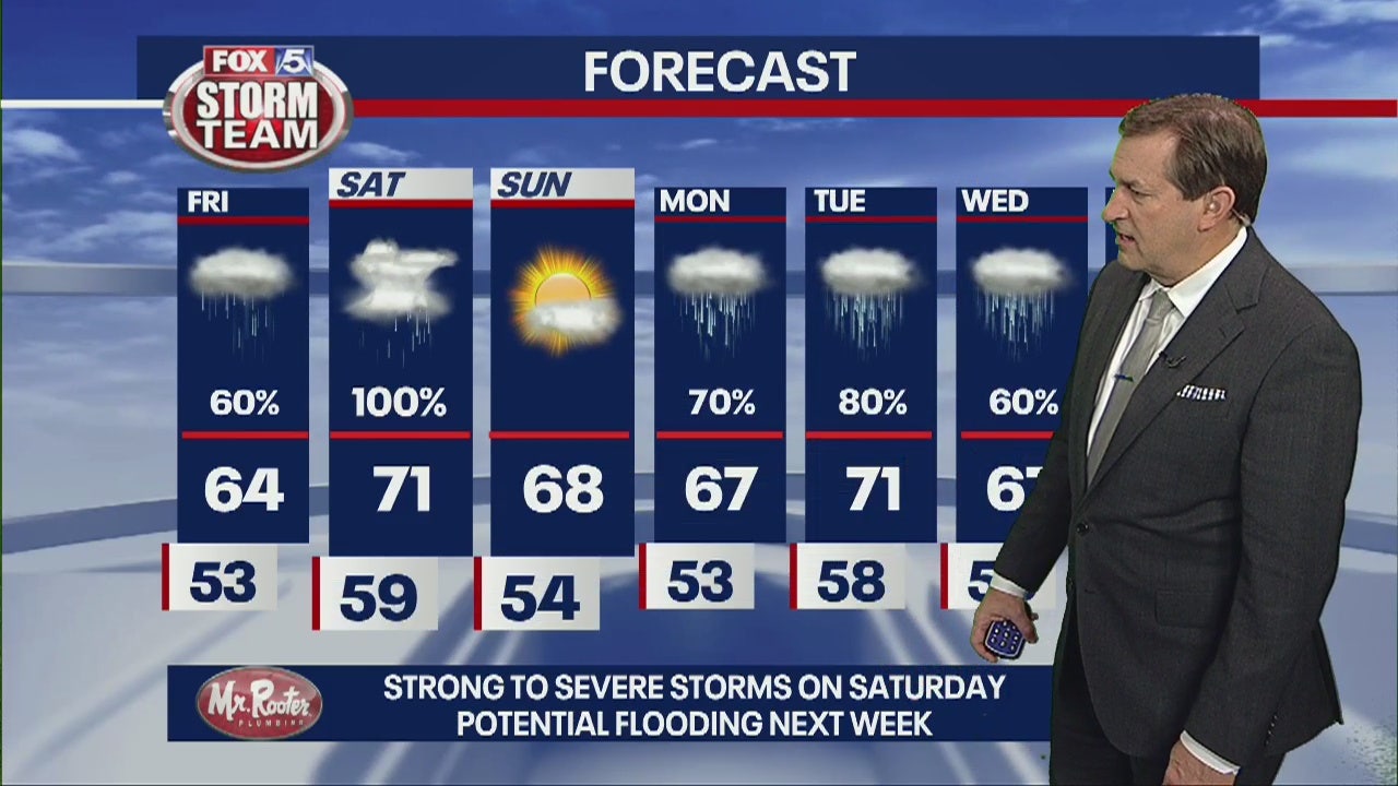 FOX 5 Storm Team Forecast