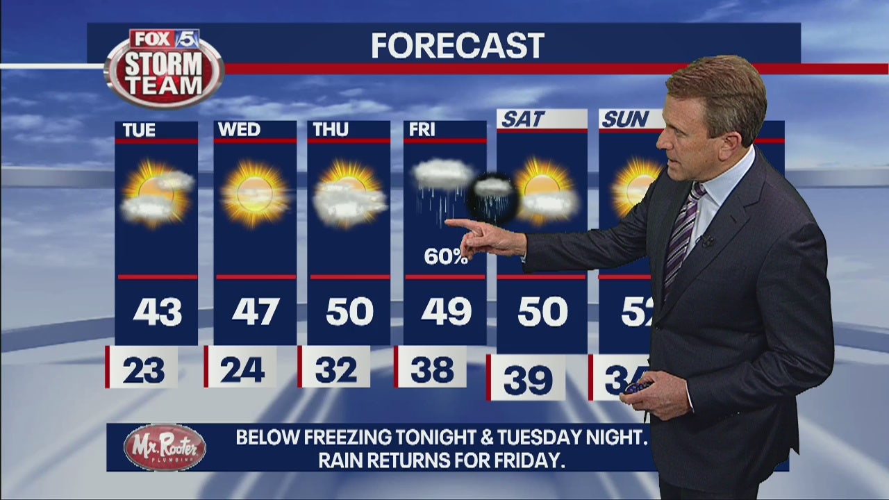 10p FOX 5 Storm Team Forecast