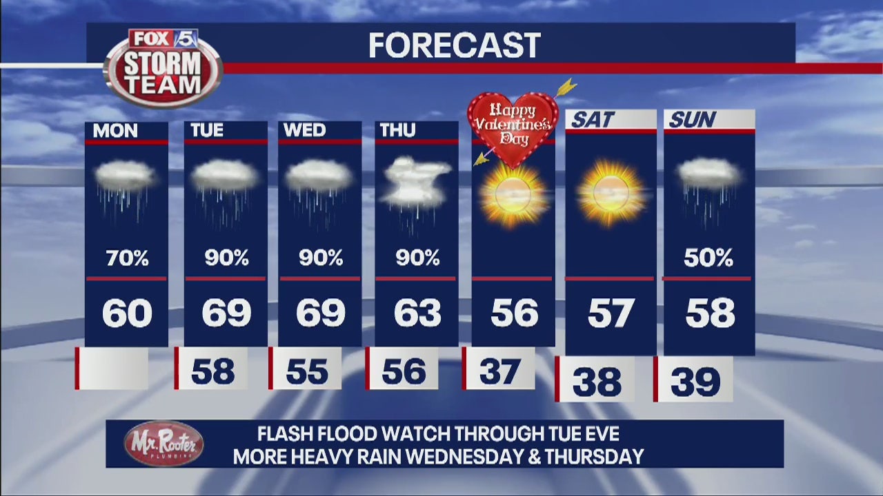 Monday Afternoon Forecast | FOX 5 Atlanta