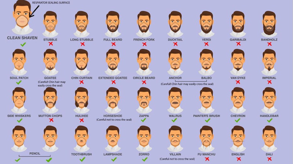 CDC graphic resurfaces amid coronavirus fears, shows how facial hair can  interfere with respirators