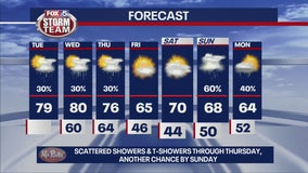 Weather Forecast | FOX 5 Atlanta