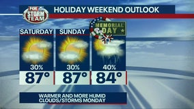 Weather Forecast | FOX 5 Atlanta