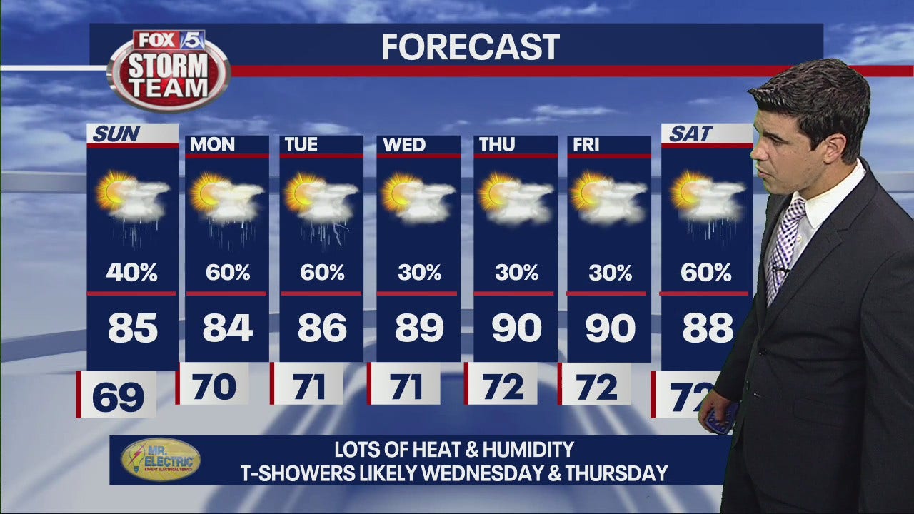 FOX 5 Storm Team Forecast