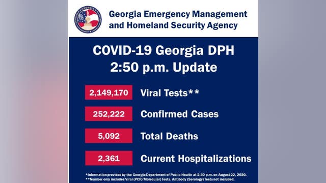 Georgia surpasses 5,000 COVID-19 deaths