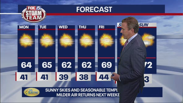 Sunday night forecast