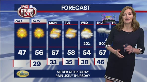 Saturday morning forecast