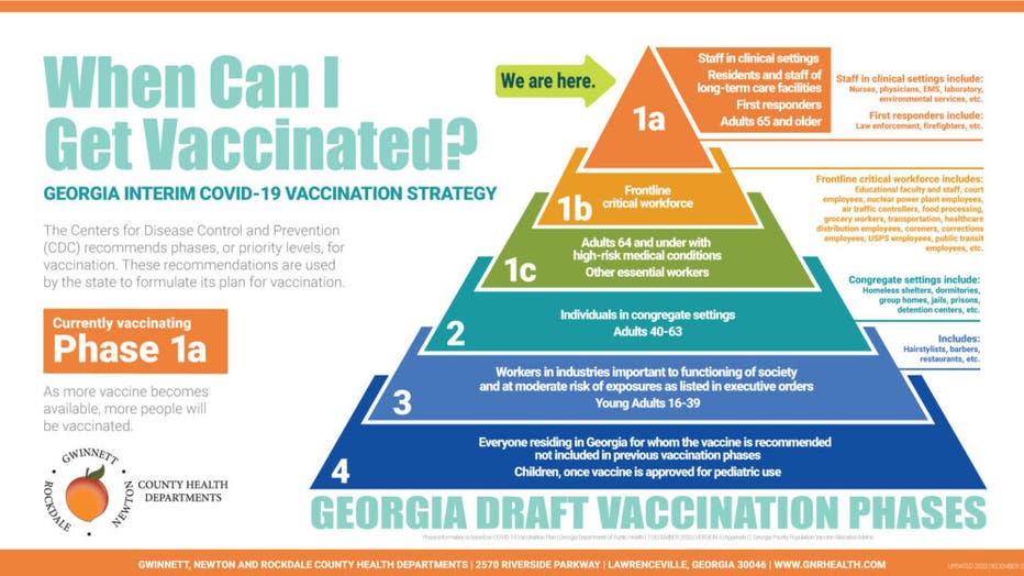 Are You 65 Heres How To Maybe Find The Covid Vaccine In Ga