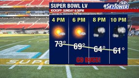 Super Bowl weather forecast