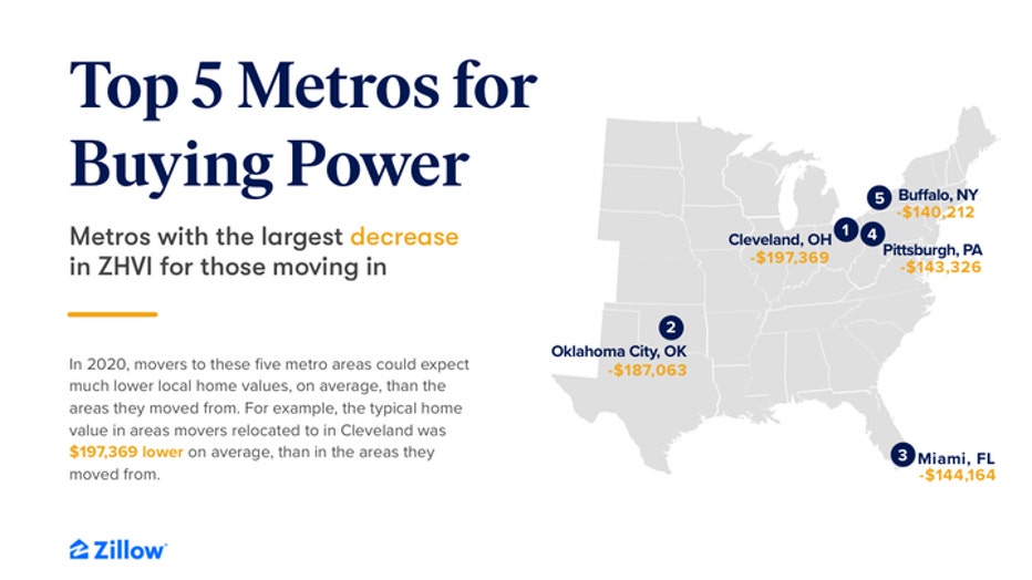 Zillow-buying-power-graph.jpg