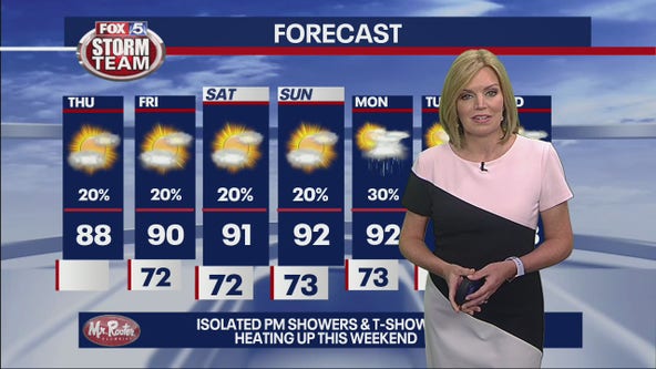 Thursday morning forecast