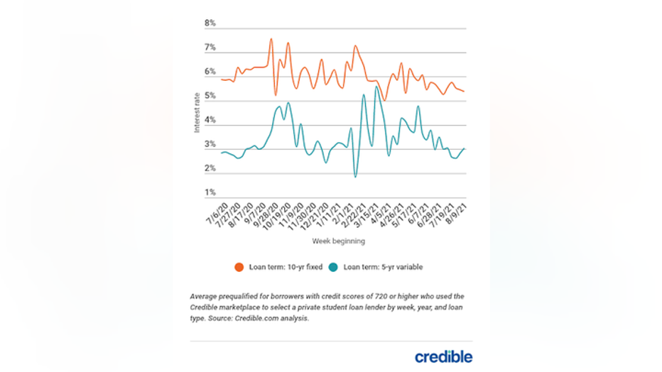 private-student-loan-graph-1-81721.png