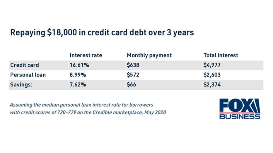 49aea6ea-consolidating-credit-card-debt-1-copy.jpg