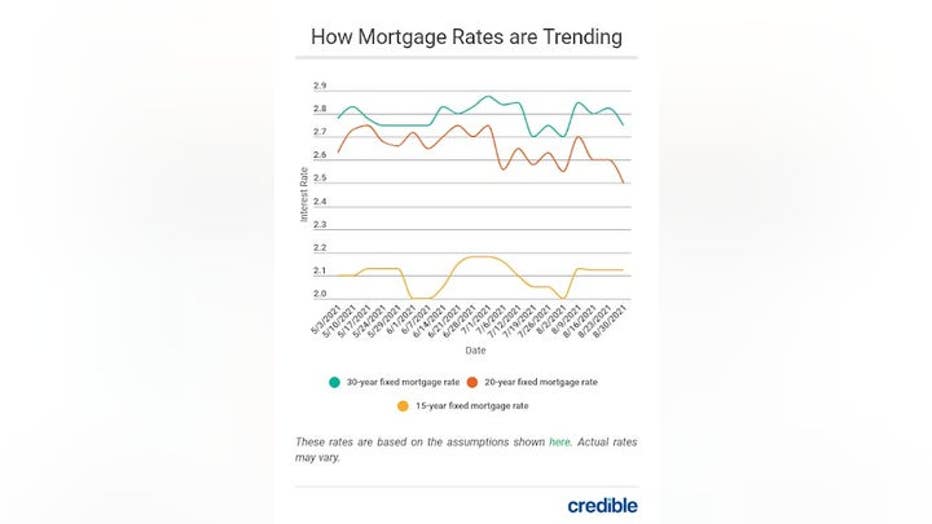 MortgageRateTrends9921.jpg