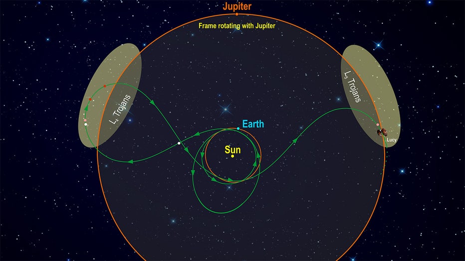 lucy-orbital-flight-plan.jpg